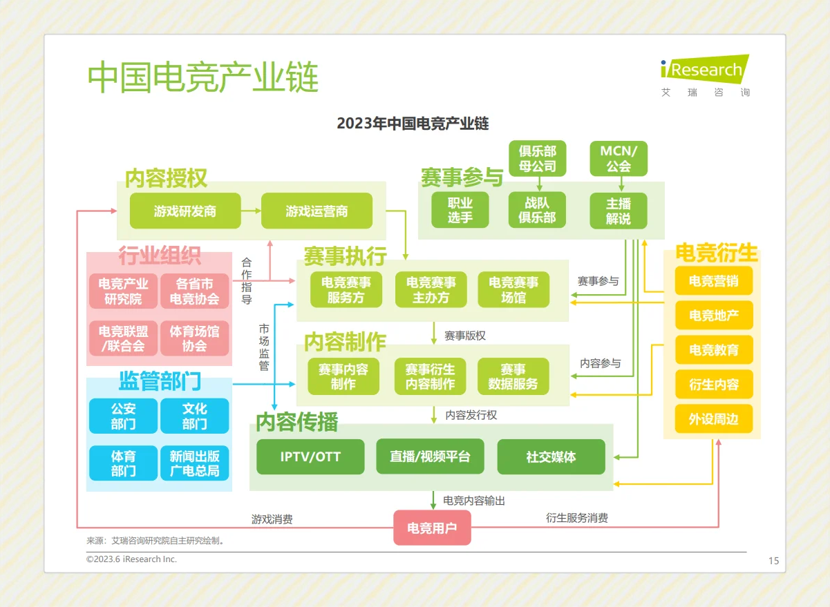 关于电竞市场监管逐步加强，行业健康发展在望的信息
