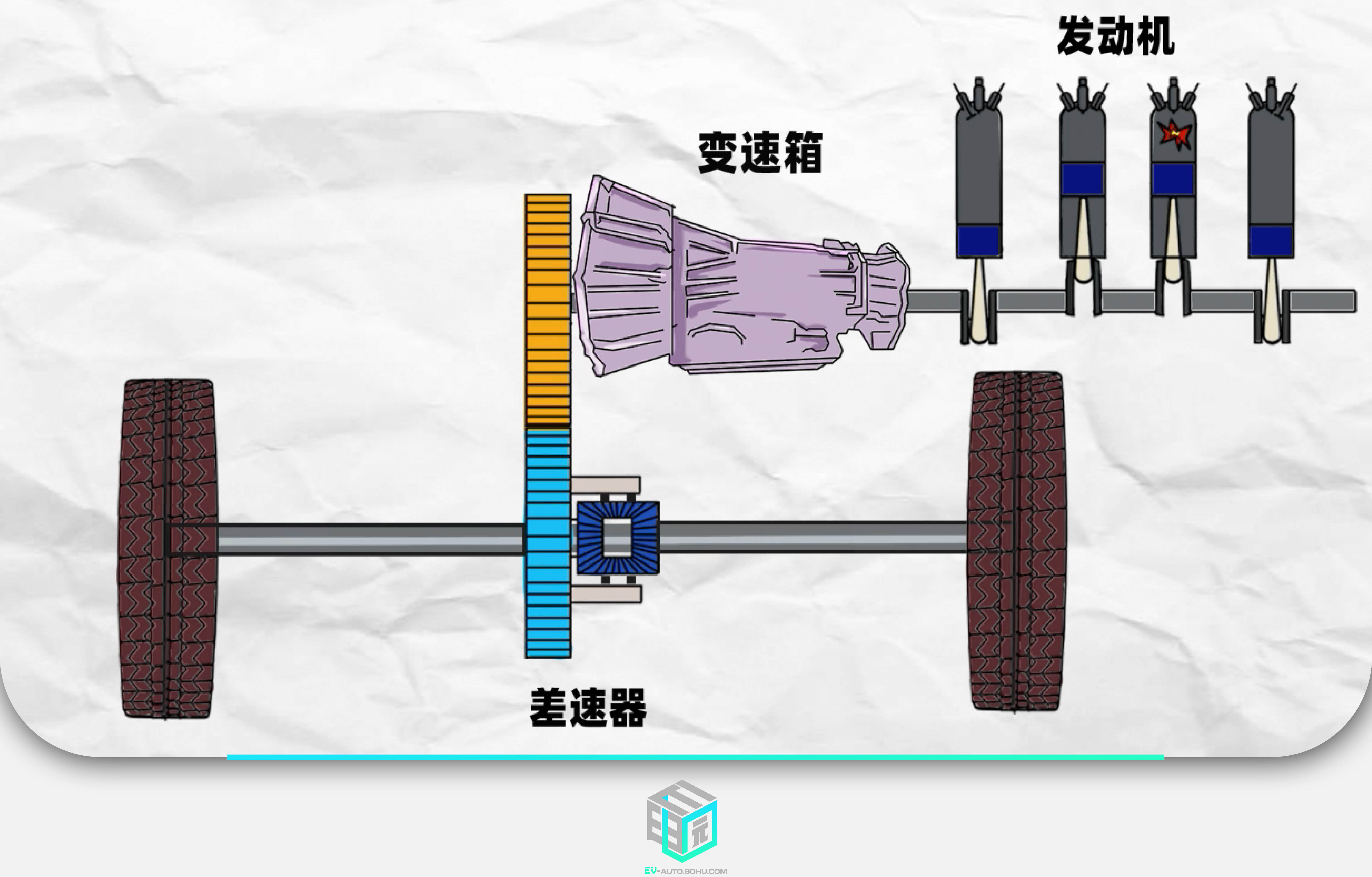 超级引擎：提升极速的动力秘密