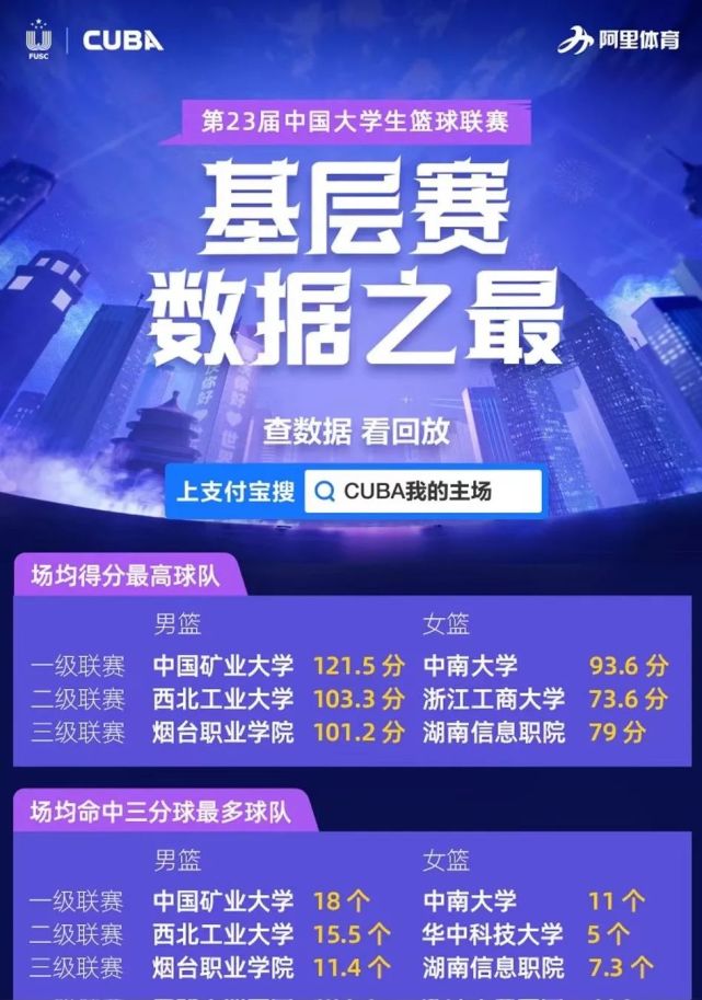 星空体育APP官方下载-包含数字化管理平台：提升中国篮球比赛效率与公正的词条