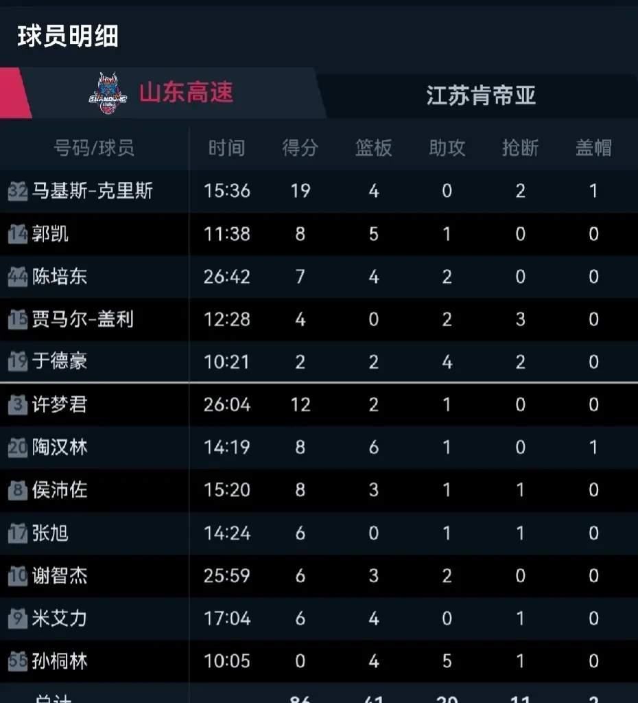 星空电竞在线平台登录入口-关键数据：助攻、篮板、命中率持续领先！的简单介绍