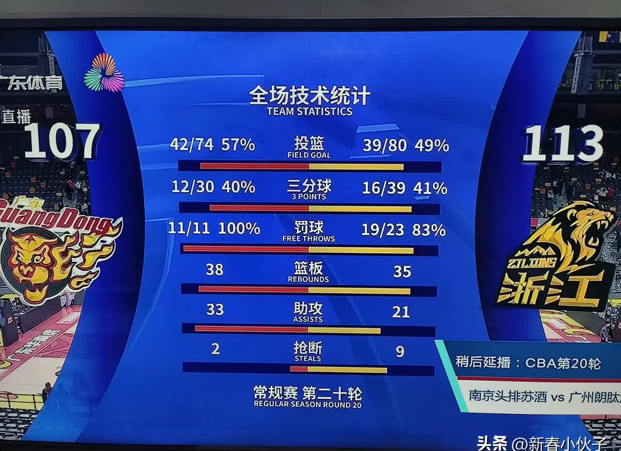 星空电竞在线平台-数据解析：投篮命中率达47%，助攻20+表现亮眼！的简单介绍